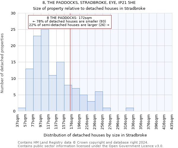 8, THE PADDOCKS, STRADBROKE, EYE, IP21 5HE: Size of property relative to detached houses in Stradbroke