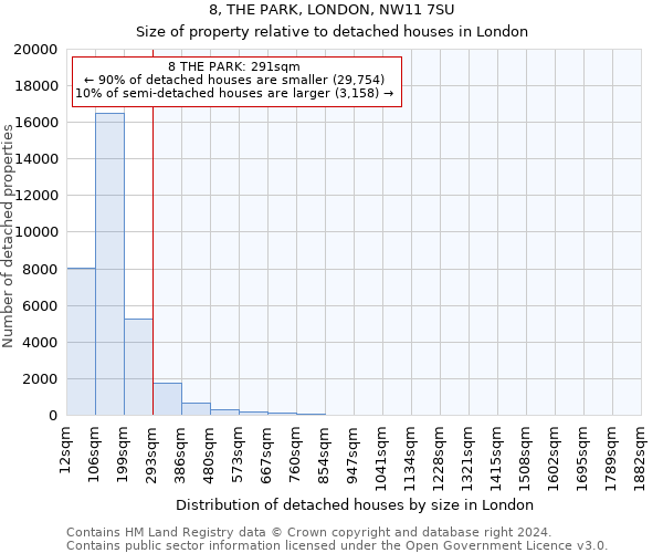 8, THE PARK, LONDON, NW11 7SU: Size of property relative to detached houses in London