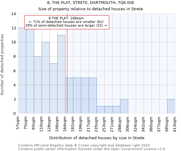 8, THE PLAT, STRETE, DARTMOUTH, TQ6 0SE: Size of property relative to detached houses in Strete