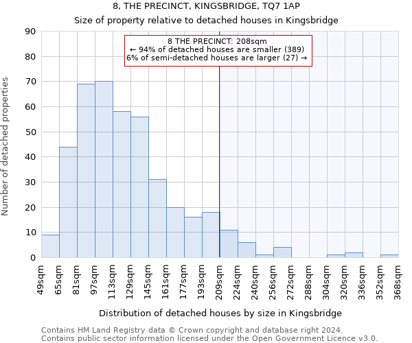 8, THE PRECINCT, KINGSBRIDGE, TQ7 1AP: Size of property relative to detached houses in Kingsbridge