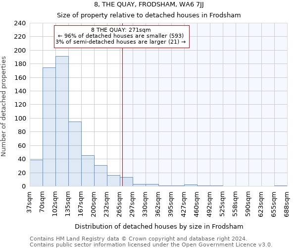 8, THE QUAY, FRODSHAM, WA6 7JJ: Size of property relative to detached houses in Frodsham