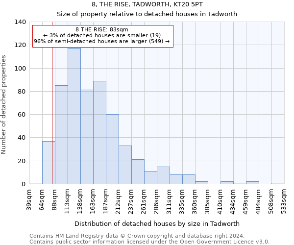 8, THE RISE, TADWORTH, KT20 5PT: Size of property relative to detached houses in Tadworth