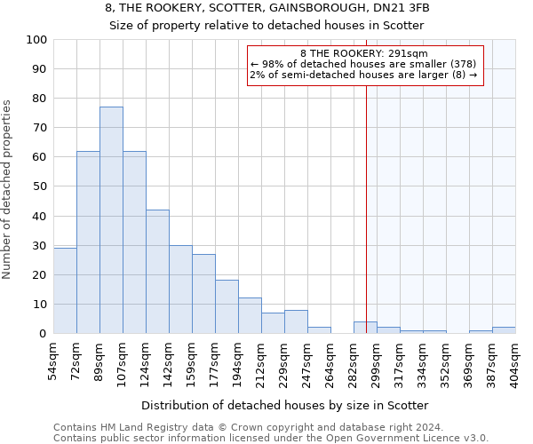 8, THE ROOKERY, SCOTTER, GAINSBOROUGH, DN21 3FB: Size of property relative to detached houses in Scotter