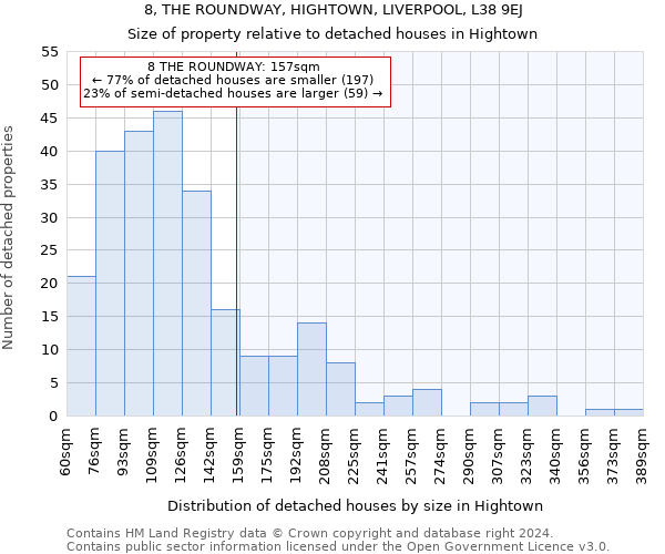 8, THE ROUNDWAY, HIGHTOWN, LIVERPOOL, L38 9EJ: Size of property relative to detached houses in Hightown