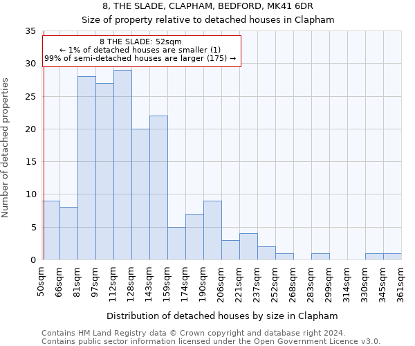 8, THE SLADE, CLAPHAM, BEDFORD, MK41 6DR: Size of property relative to detached houses in Clapham