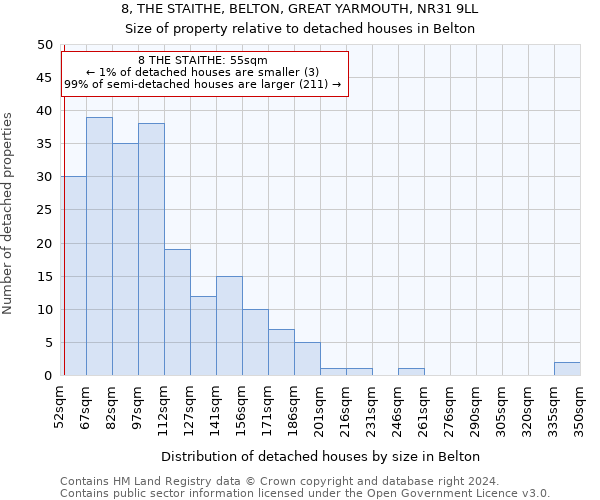 8, THE STAITHE, BELTON, GREAT YARMOUTH, NR31 9LL: Size of property relative to detached houses in Belton