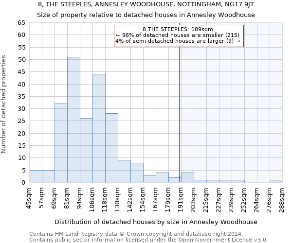 8, THE STEEPLES, ANNESLEY WOODHOUSE, NOTTINGHAM, NG17 9JT: Size of property relative to detached houses in Annesley Woodhouse