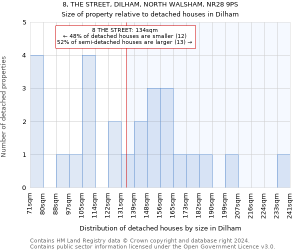 8, THE STREET, DILHAM, NORTH WALSHAM, NR28 9PS: Size of property relative to detached houses in Dilham