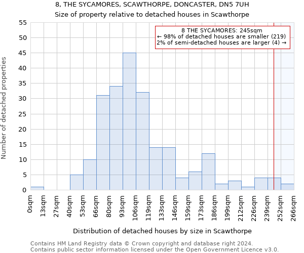 8, THE SYCAMORES, SCAWTHORPE, DONCASTER, DN5 7UH: Size of property relative to detached houses in Scawthorpe