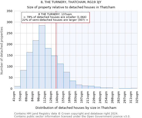 8, THE TURNERY, THATCHAM, RG19 3JY: Size of property relative to detached houses in Thatcham