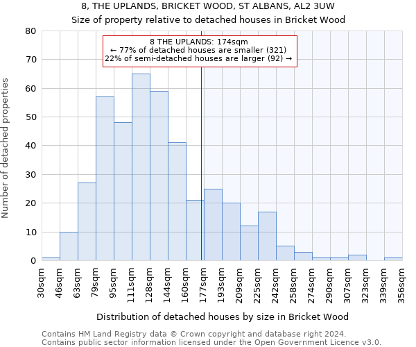 8, THE UPLANDS, BRICKET WOOD, ST ALBANS, AL2 3UW: Size of property relative to detached houses in Bricket Wood