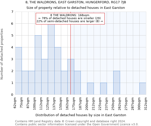 8, THE WALDRONS, EAST GARSTON, HUNGERFORD, RG17 7JB: Size of property relative to detached houses in East Garston