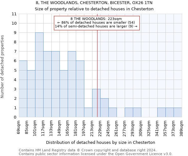 8, THE WOODLANDS, CHESTERTON, BICESTER, OX26 1TN: Size of property relative to detached houses in Chesterton