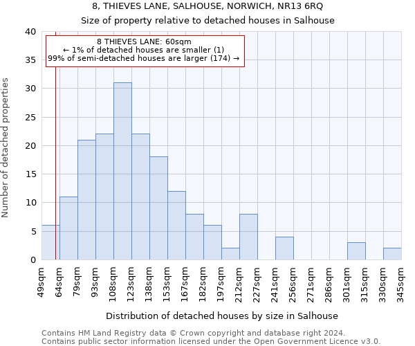 8, THIEVES LANE, SALHOUSE, NORWICH, NR13 6RQ: Size of property relative to detached houses in Salhouse