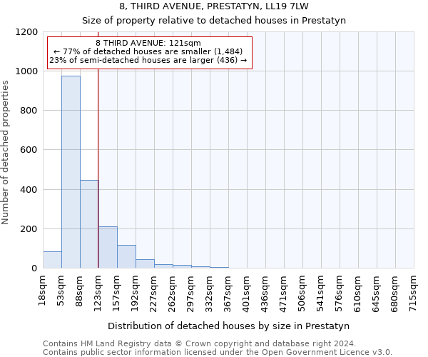 8, THIRD AVENUE, PRESTATYN, LL19 7LW: Size of property relative to detached houses in Prestatyn