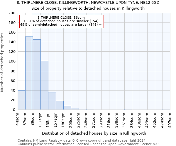 8, THIRLMERE CLOSE, KILLINGWORTH, NEWCASTLE UPON TYNE, NE12 6GZ: Size of property relative to detached houses in Killingworth