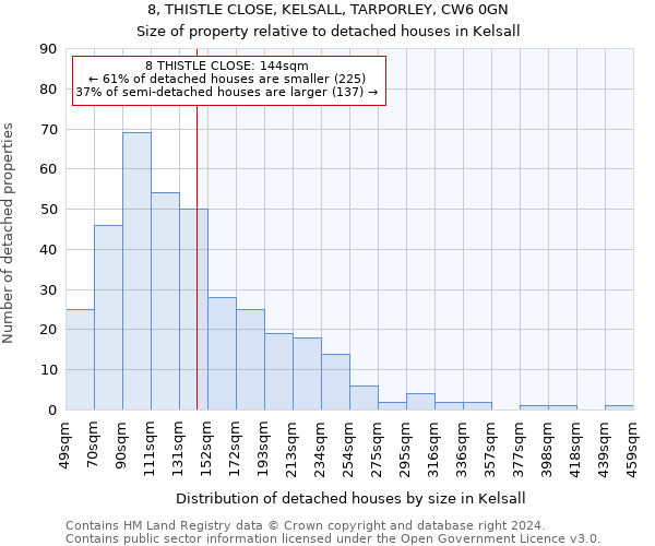 8, THISTLE CLOSE, KELSALL, TARPORLEY, CW6 0GN: Size of property relative to detached houses in Kelsall