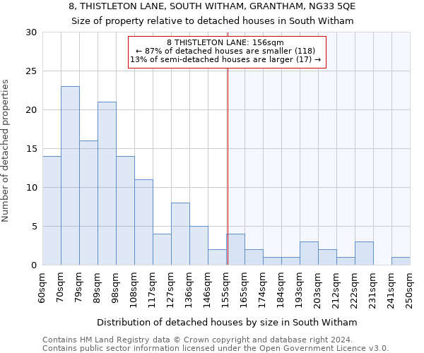 8, THISTLETON LANE, SOUTH WITHAM, GRANTHAM, NG33 5QE: Size of property relative to detached houses in South Witham