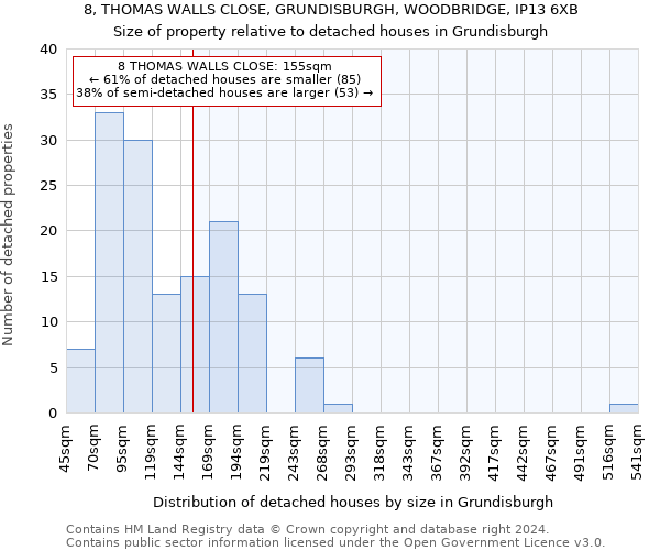 8, THOMAS WALLS CLOSE, GRUNDISBURGH, WOODBRIDGE, IP13 6XB: Size of property relative to detached houses in Grundisburgh