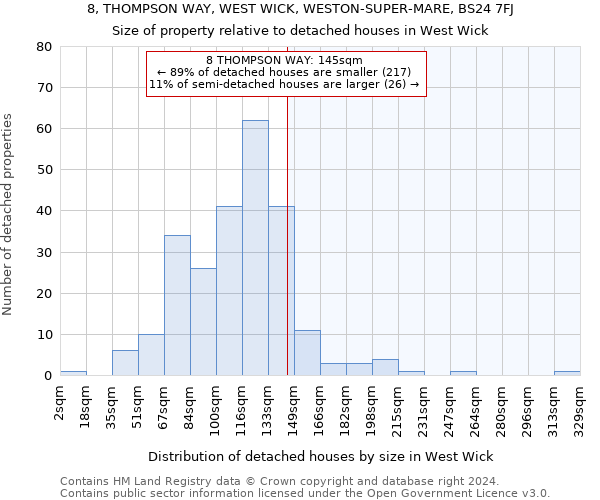 8, THOMPSON WAY, WEST WICK, WESTON-SUPER-MARE, BS24 7FJ: Size of property relative to detached houses in West Wick