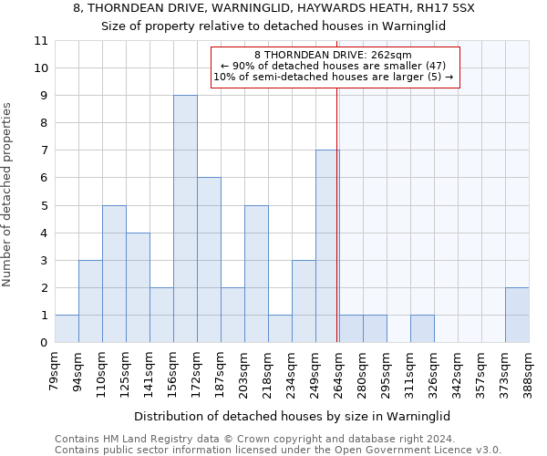 8, THORNDEAN DRIVE, WARNINGLID, HAYWARDS HEATH, RH17 5SX: Size of property relative to detached houses in Warninglid