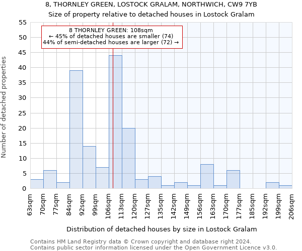 8, THORNLEY GREEN, LOSTOCK GRALAM, NORTHWICH, CW9 7YB: Size of property relative to detached houses in Lostock Gralam