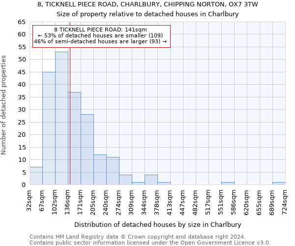 8, TICKNELL PIECE ROAD, CHARLBURY, CHIPPING NORTON, OX7 3TW: Size of property relative to detached houses in Charlbury