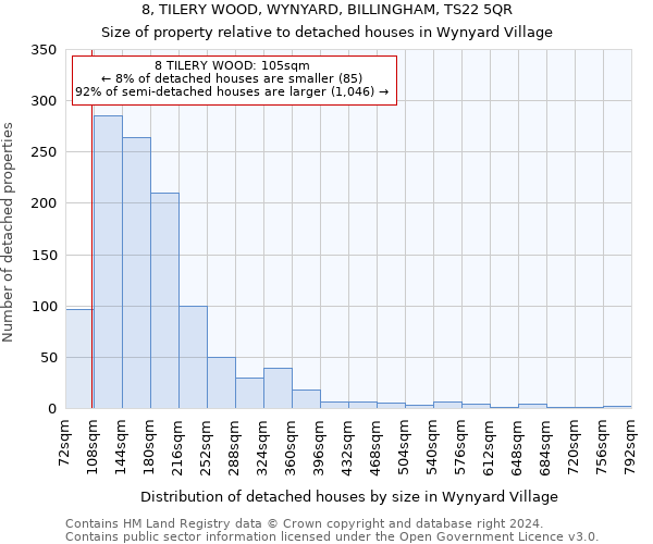 8, TILERY WOOD, WYNYARD, BILLINGHAM, TS22 5QR: Size of property relative to detached houses in Wynyard Village