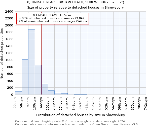 8, TINDALE PLACE, BICTON HEATH, SHREWSBURY, SY3 5PQ: Size of property relative to detached houses in Shrewsbury