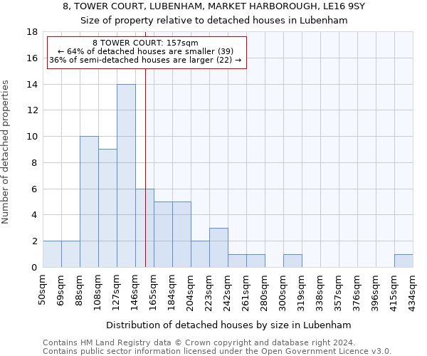 8, TOWER COURT, LUBENHAM, MARKET HARBOROUGH, LE16 9SY: Size of property relative to detached houses in Lubenham