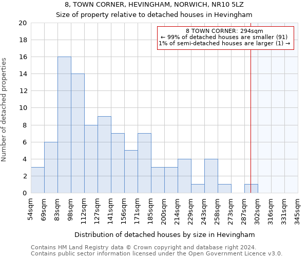 8, TOWN CORNER, HEVINGHAM, NORWICH, NR10 5LZ: Size of property relative to detached houses in Hevingham