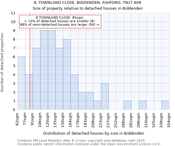 8, TOWNLAND CLOSE, BIDDENDEN, ASHFORD, TN27 8AR: Size of property relative to detached houses in Biddenden