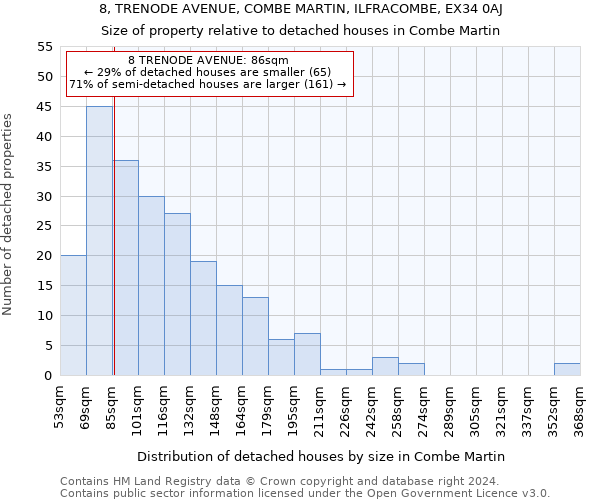 8, TRENODE AVENUE, COMBE MARTIN, ILFRACOMBE, EX34 0AJ: Size of property relative to detached houses in Combe Martin