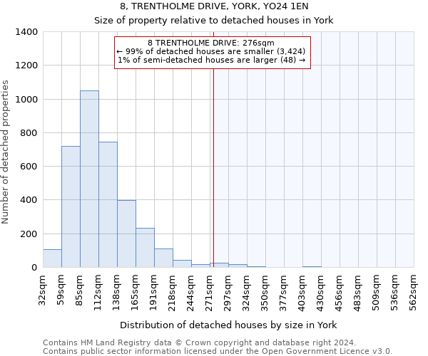 8, TRENTHOLME DRIVE, YORK, YO24 1EN: Size of property relative to detached houses in York