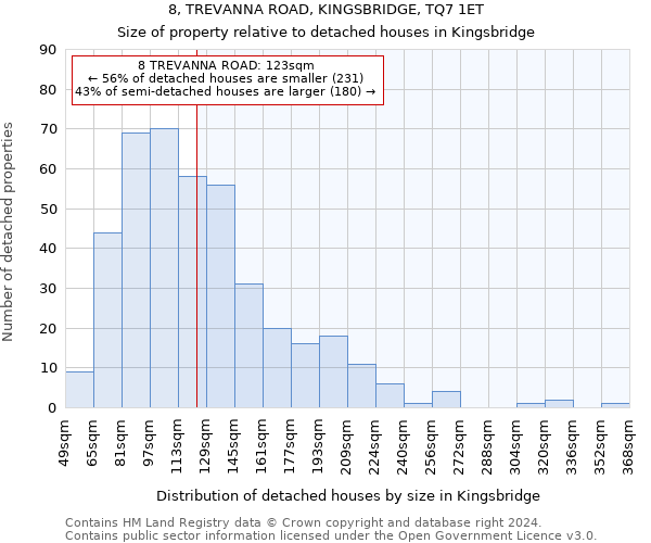 8, TREVANNA ROAD, KINGSBRIDGE, TQ7 1ET: Size of property relative to detached houses in Kingsbridge