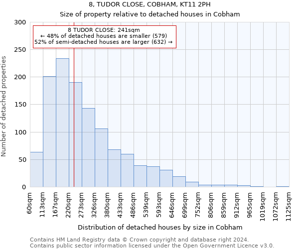 8, TUDOR CLOSE, COBHAM, KT11 2PH: Size of property relative to detached houses in Cobham