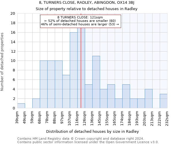 8, TURNERS CLOSE, RADLEY, ABINGDON, OX14 3BJ: Size of property relative to detached houses in Radley