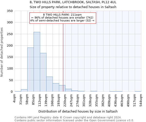 8, TWO HILLS PARK, LATCHBROOK, SALTASH, PL12 4UL: Size of property relative to detached houses in Saltash