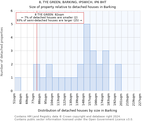 8, TYE GREEN, BARKING, IPSWICH, IP6 8HT: Size of property relative to detached houses in Barking