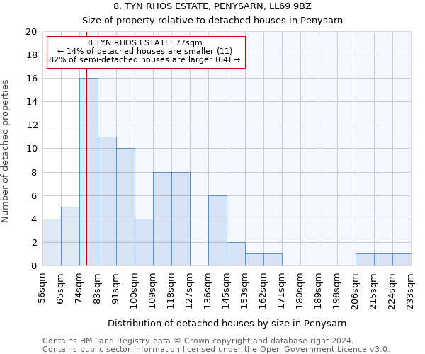 8, TYN RHOS ESTATE, PENYSARN, LL69 9BZ: Size of property relative to detached houses in Penysarn