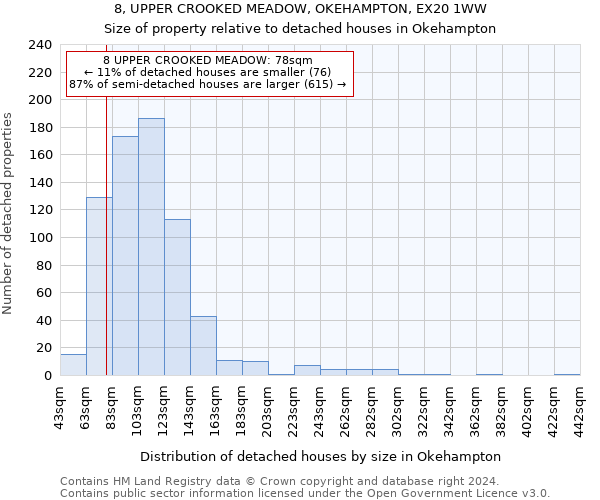 8, UPPER CROOKED MEADOW, OKEHAMPTON, EX20 1WW: Size of property relative to detached houses in Okehampton