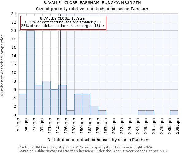8, VALLEY CLOSE, EARSHAM, BUNGAY, NR35 2TN: Size of property relative to detached houses in Earsham