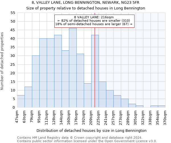 8, VALLEY LANE, LONG BENNINGTON, NEWARK, NG23 5FR: Size of property relative to detached houses in Long Bennington