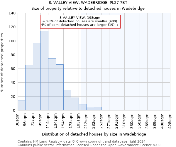 8, VALLEY VIEW, WADEBRIDGE, PL27 7BT: Size of property relative to detached houses in Wadebridge