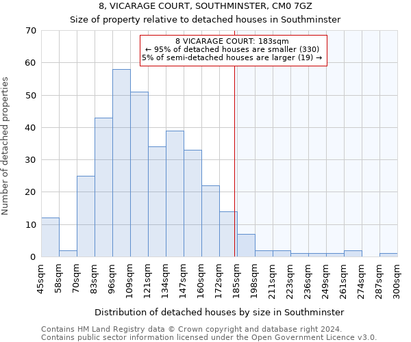 8, VICARAGE COURT, SOUTHMINSTER, CM0 7GZ: Size of property relative to detached houses in Southminster