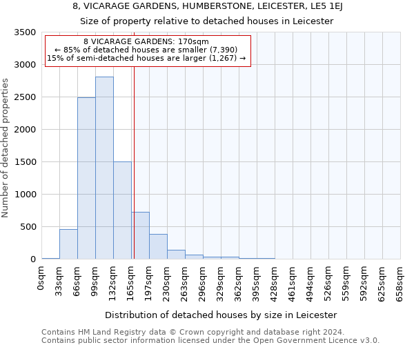 8, VICARAGE GARDENS, HUMBERSTONE, LEICESTER, LE5 1EJ: Size of property relative to detached houses in Leicester