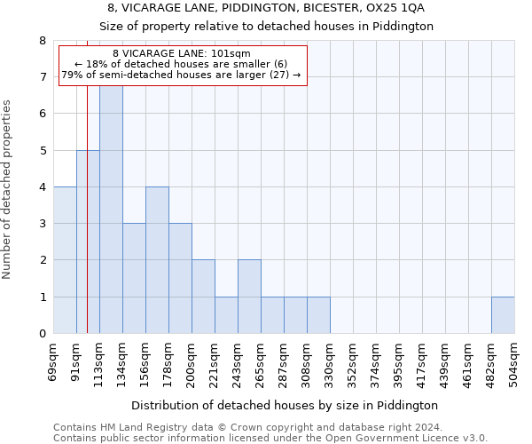 8, VICARAGE LANE, PIDDINGTON, BICESTER, OX25 1QA: Size of property relative to detached houses in Piddington