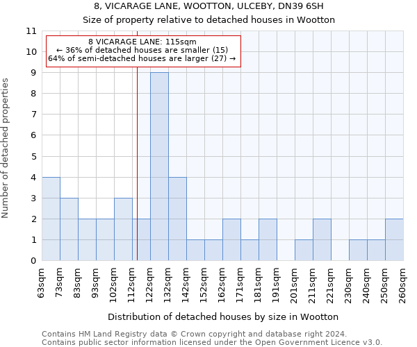 8, VICARAGE LANE, WOOTTON, ULCEBY, DN39 6SH: Size of property relative to detached houses in Wootton