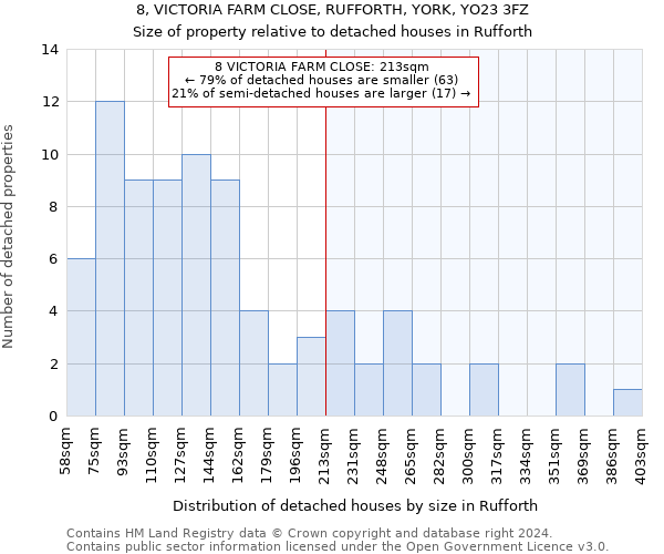 8, VICTORIA FARM CLOSE, RUFFORTH, YORK, YO23 3FZ: Size of property relative to detached houses in Rufforth