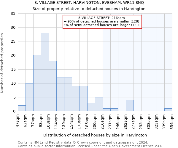 8, VILLAGE STREET, HARVINGTON, EVESHAM, WR11 8NQ: Size of property relative to detached houses in Harvington